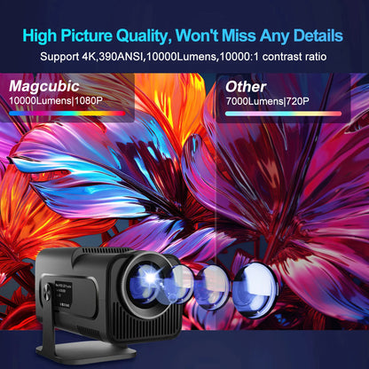 4K Portable Cinema Projector